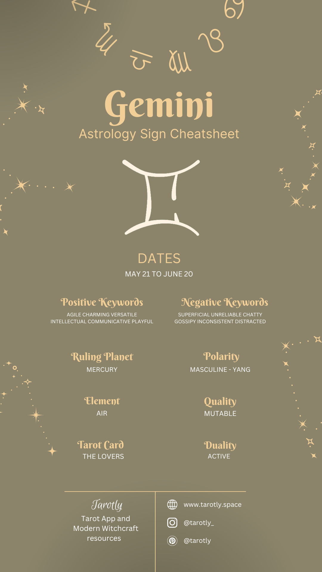 gemini sign cheatsheet